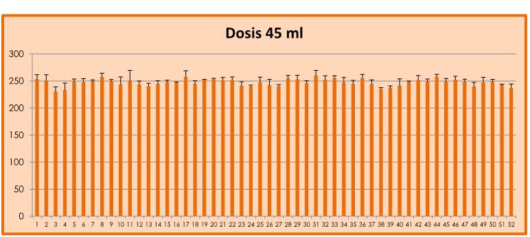 Test Magapor 45 ml