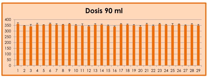 Test Magapor 90 ml