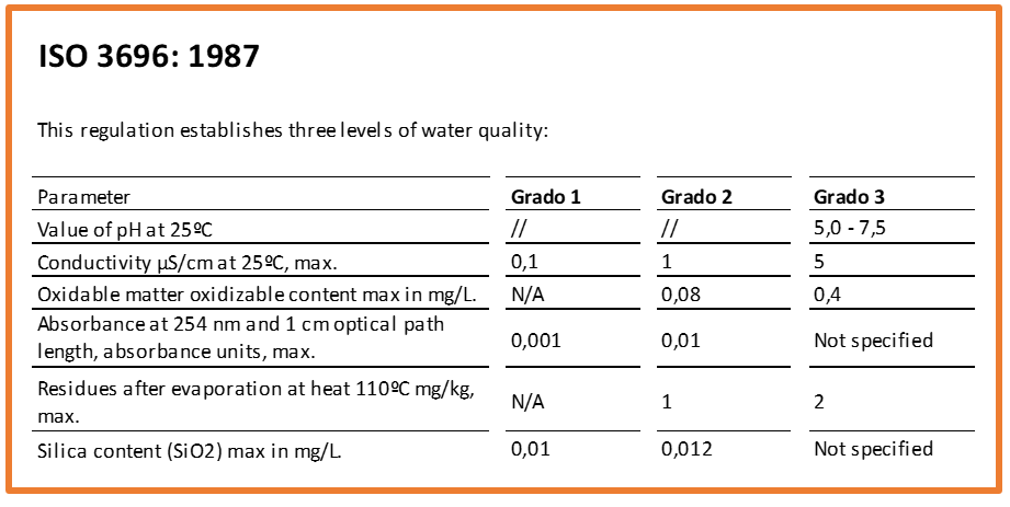 ISO 3696