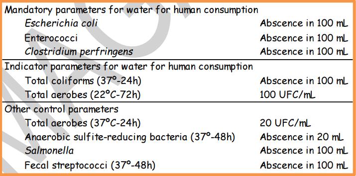 FEDNA-recommendations-2