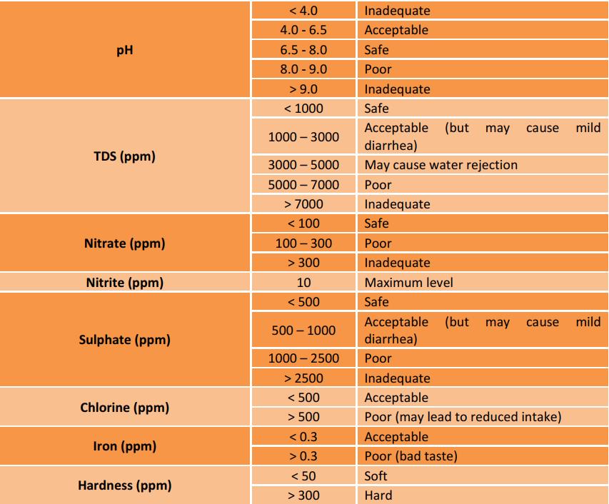 physical-chemical-recommendations