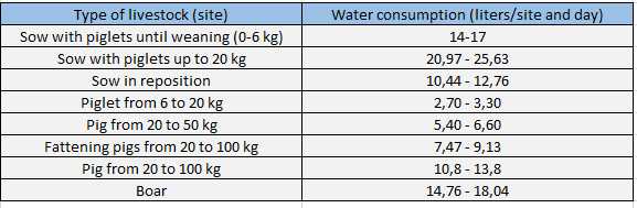 pig water consumption
